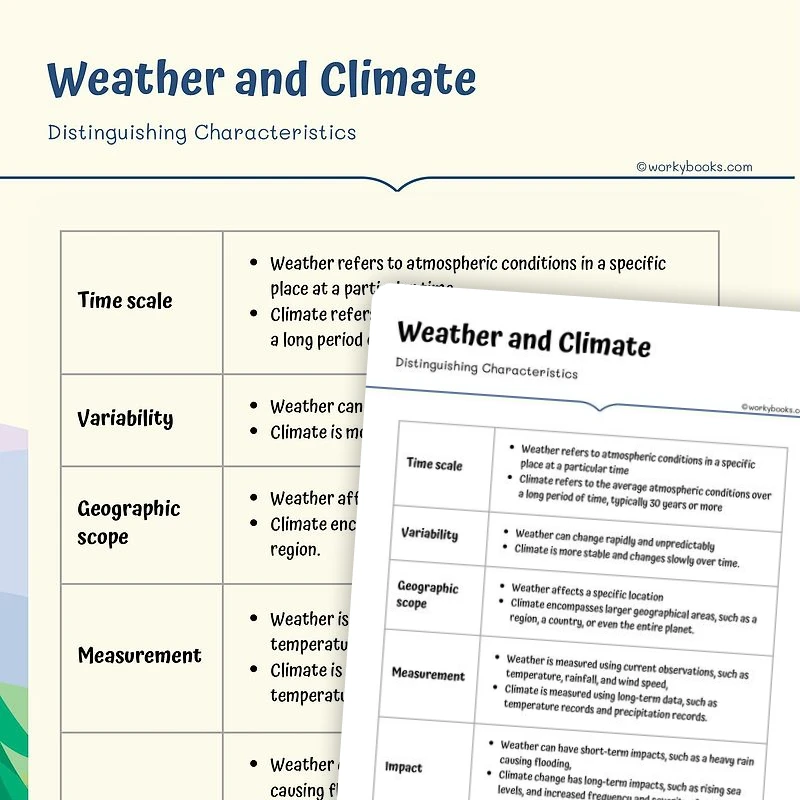 Climate and Weather — Distinguishing Characterstics — ela worksheet for Grade 4, Grade 5, page 1 of 3