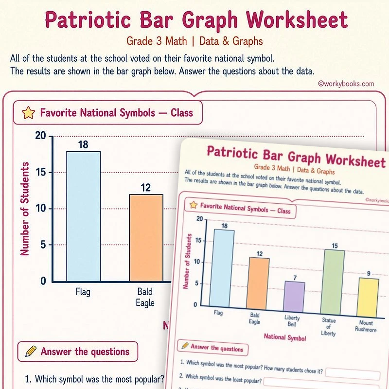 Patriotic Bar Graph — math worksheet for Grade 2, Grade 3, Grade 4, page 1 of 1