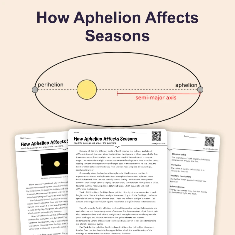 Aphelion and Perihelion — science — reading comprehension for Grade 6, page 1 of 4