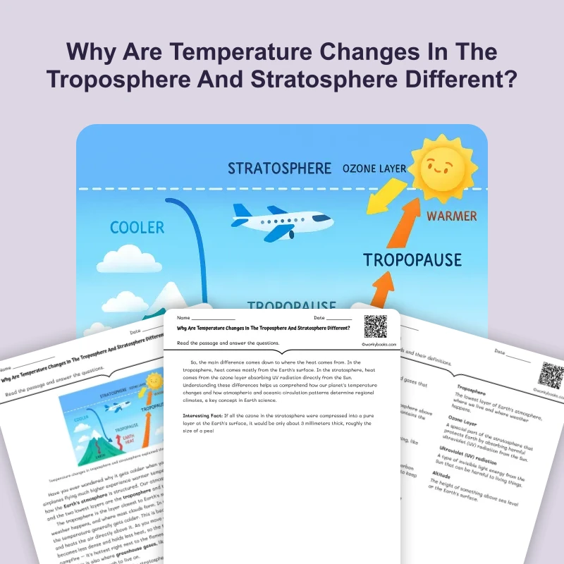 Why Are Temperature Changes In The Troposphere And Stratosphere Different — science — reading comprehension for Grade 6, page 1 of 4