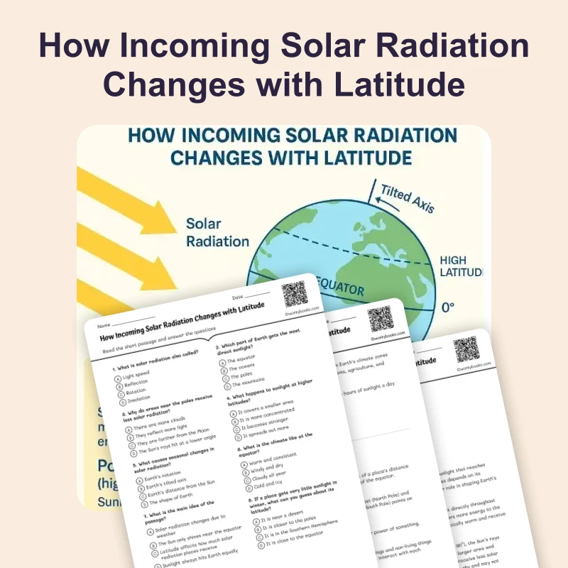 How Incoming Solar Radiation Changes with Latitude — ela — reading comprehension for Grade 3, Grade 4, Grade 5, Grade 6, Grade 7, page 1 of 4