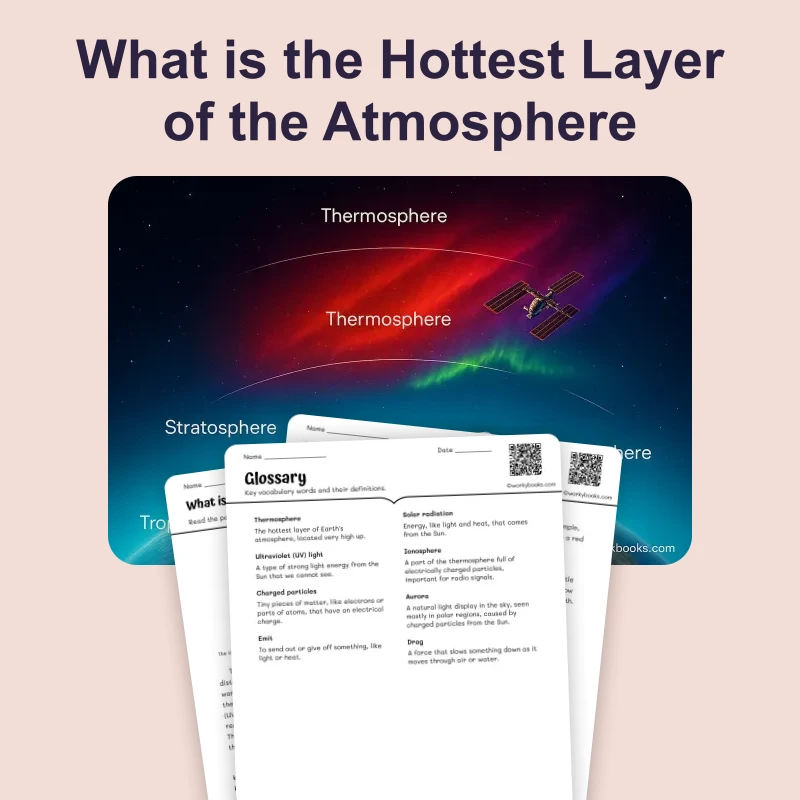 What is the Hottest Layer of the Atmosphere — ela — reading comprehension for Grade 3, Grade 4, Grade 5, Grade 6, Grade 7, Grade 8, page 1 of 4