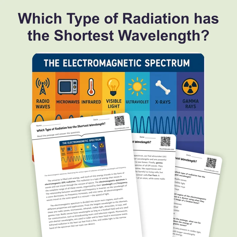 Which Type of Radiation has the Shortest Wavelength — ela — reading comprehension for Grade 3, Grade 4, Grade 5, Grade 6, Grade 7, Grade 8, page 1 of 4