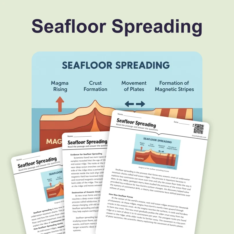 Seafloor Spreading — science — reading comprehension for Grade 5, Grade 6, Grade 7, Grade 8, page 1 of 4