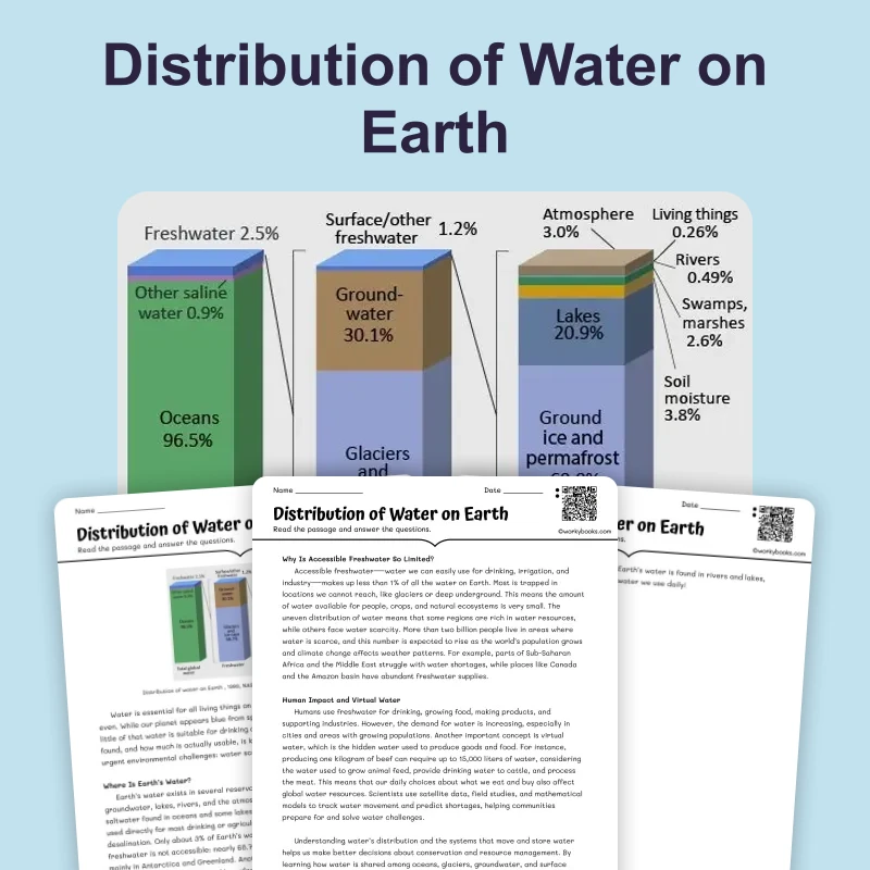 Distribution of Water on Earth — science — reading comprehension for Grade 5, Grade 6, Grade 7, Grade 8, page 1 of 4