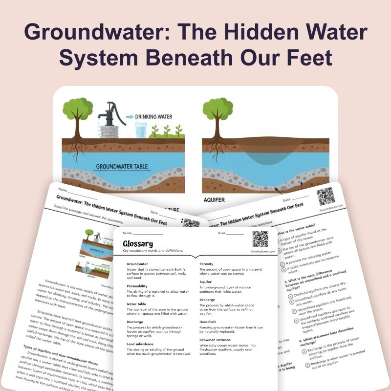 Groundwater — science — reading comprehension for Grade 5, Grade 6, Grade 7, Grade 8, page 1 of 4
