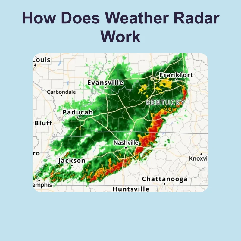 How Does Weather Radar Work — science — reading comprehension for Grade 5, Grade 6, Grade 7, Grade 8, page 1 of 1