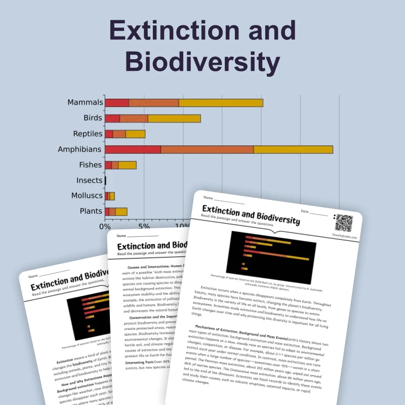 Extinction and Biodiversity — science — reading comprehension for Grade 5, Grade 6, Grade 7, Grade 8, page 1 of 4