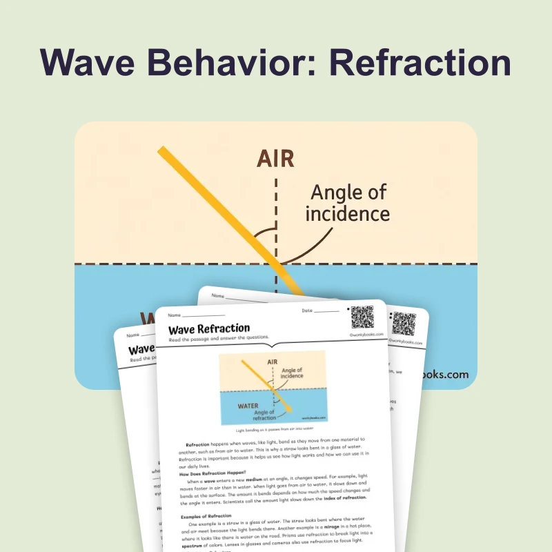 Wave Refraction — science — reading comprehension for Grade 5, Grade 6, Grade 7, Grade 8, page 1 of 4