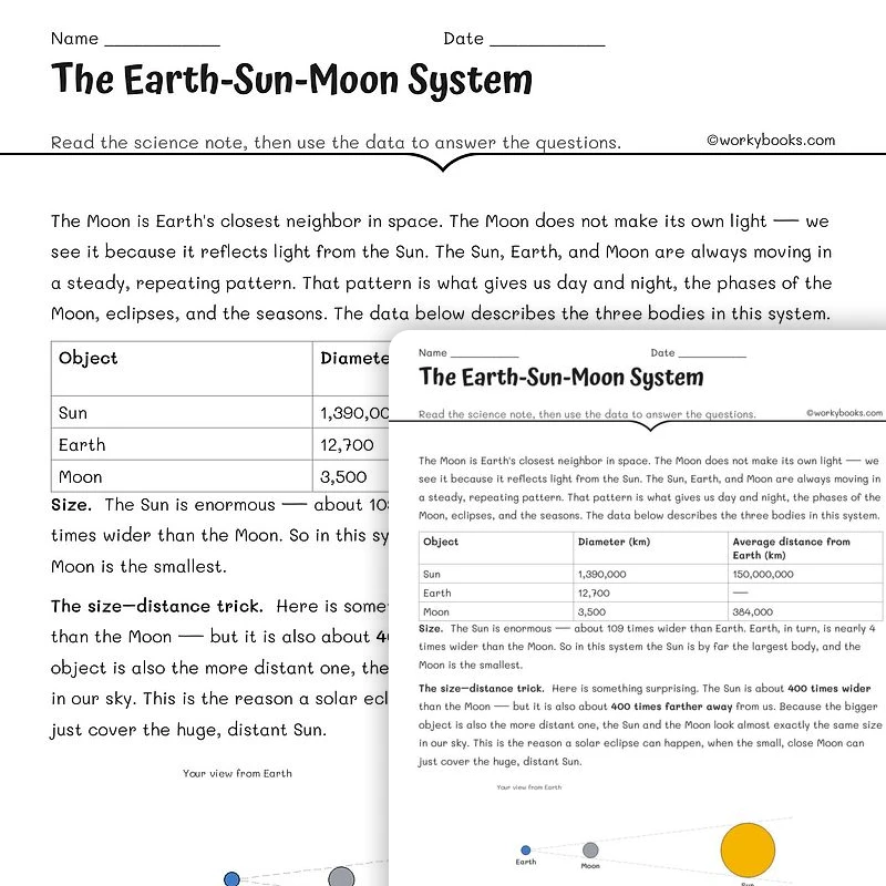 The Earth-Sun-Moon System — science worksheet for Grade 6, Grade 7, Grade 8, page 1 of null