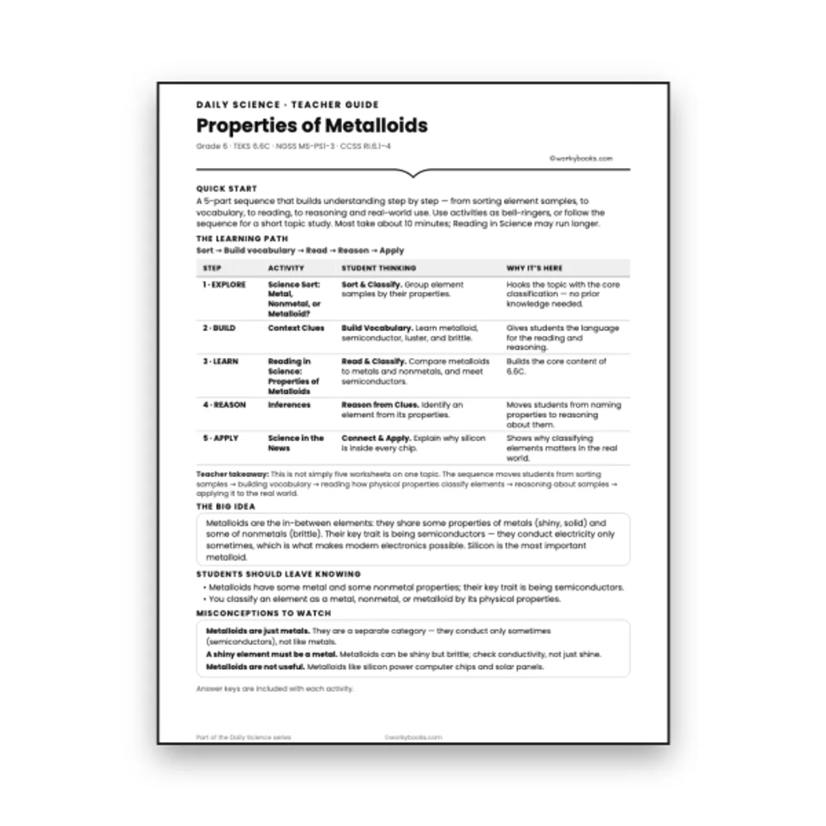 Properties of Metalloids - Teacher Guide — ela worksheet for Grade 6, page 1 of null