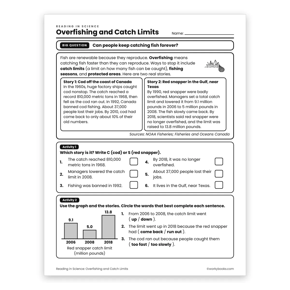 Overfishing and Catch Limits — science worksheet for Grade 6, page 1 of 2