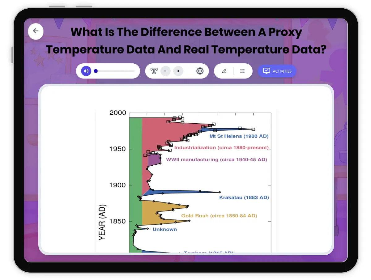 Interactive — Reading Comprehension preview: Proxy vs. Real Temperature Data covering MS-ESS2-6, MS-ESS3-5; RST.6-8.1, RST.6-8.4, RST.6-8.7 standards - Page 1 of 1