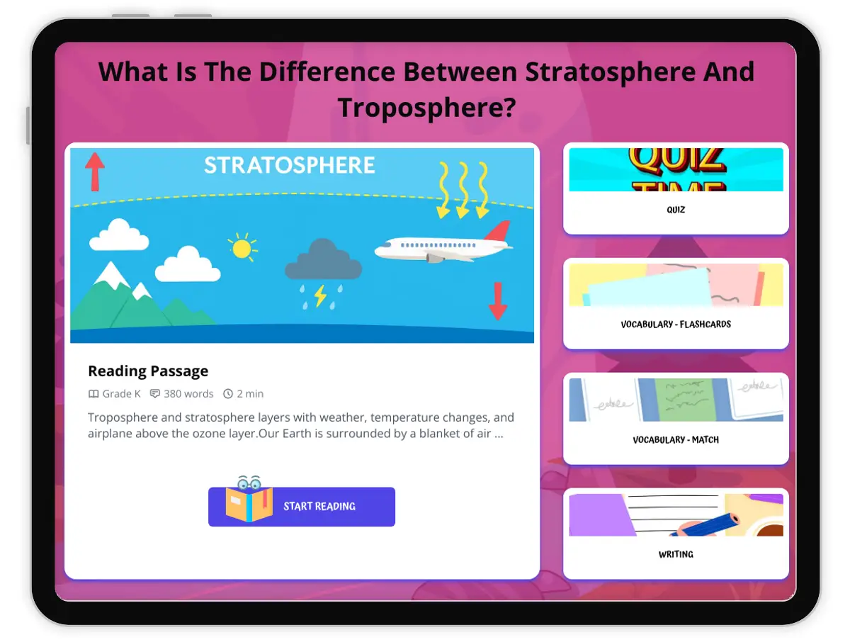 Interactive — Reading Comprehension preview: What Is The Difference Between Stratosphere And Troposphere? covering  standards - Page 1 of 1