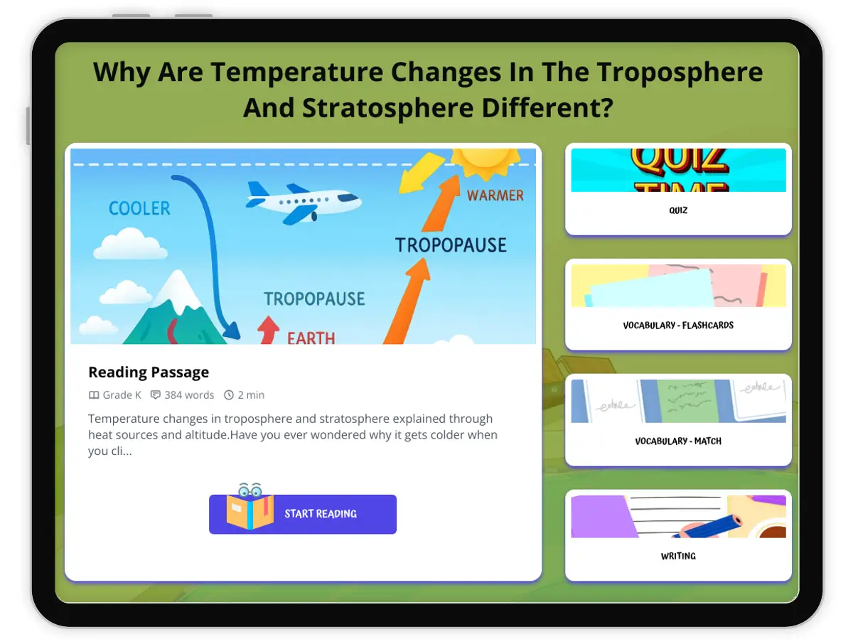 Interactive — Reading Comprehension preview: Why Are Temperature Changes In The Troposphere And Stratosphere Different? covering  standards - Page 1 of 1