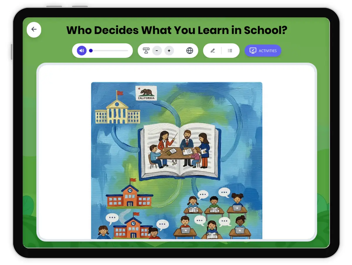 Interactive — Reading Comprehension preview: Who Decides What You Learn in School? covering D2.HIS.16.3-5, D2.CIV.7.3-5, RI.4.3, RI.4.4, W.4.2 standards - Page 1 of 1
