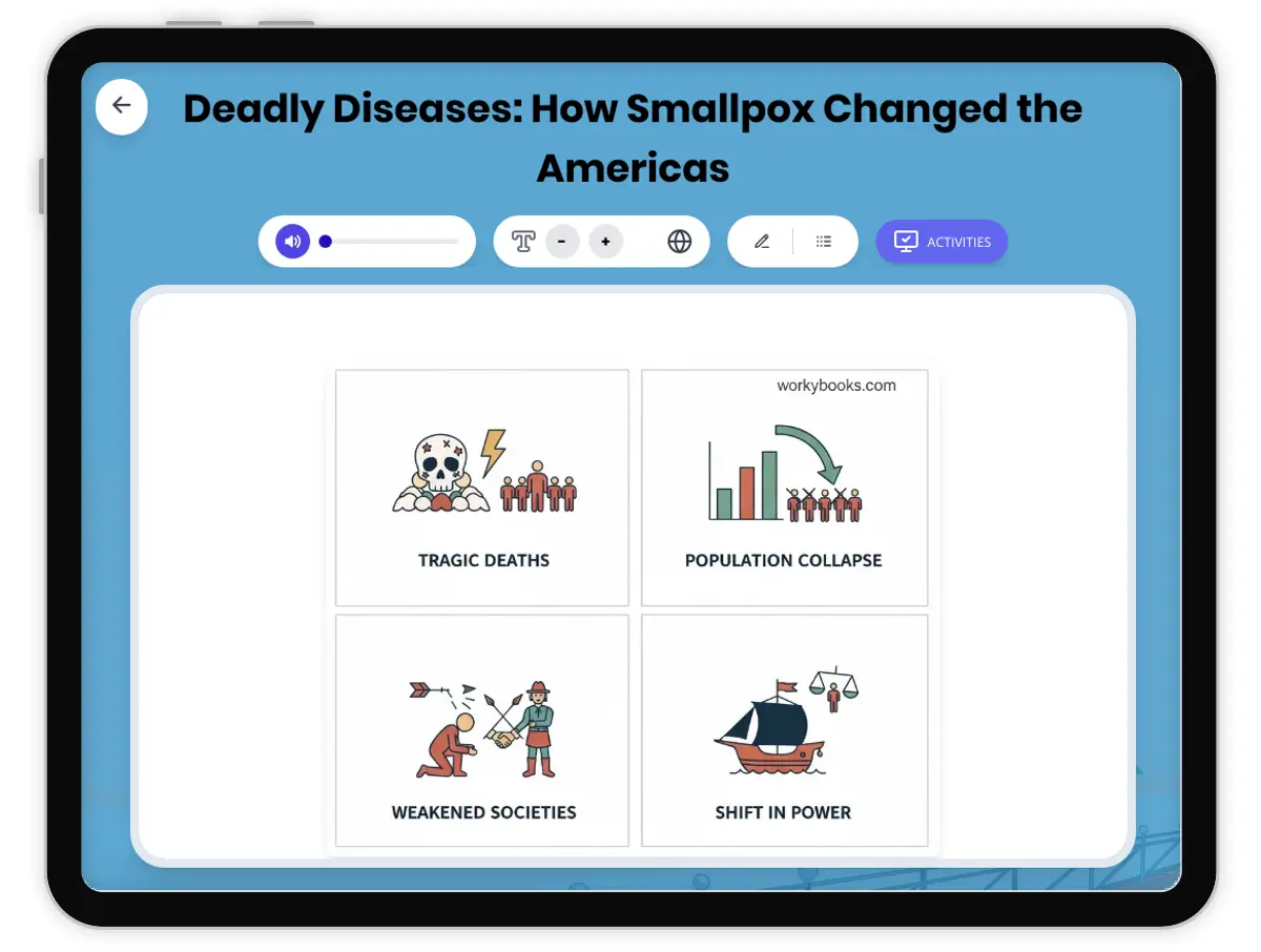 Interactive — Reading Comprehension preview: Deadly Diseases: Smallpox in the Americas covering D2.HIS.1.3-5, D2.HIS.2.3-5, D2.HIS.14.3-5, RI.4.3, RI.4.4, W.4.2 standards - Page 1 of 1