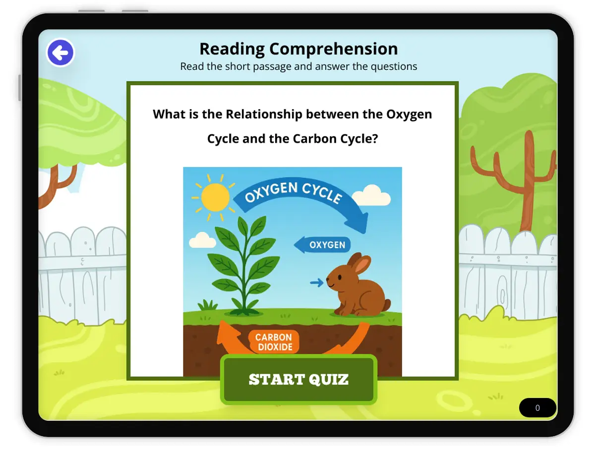 Interactive — Reading Comprehension preview: What is the Relationship between the Oxygen Cycle and the Carbon Cycle? covering  standards - Page 1 of null