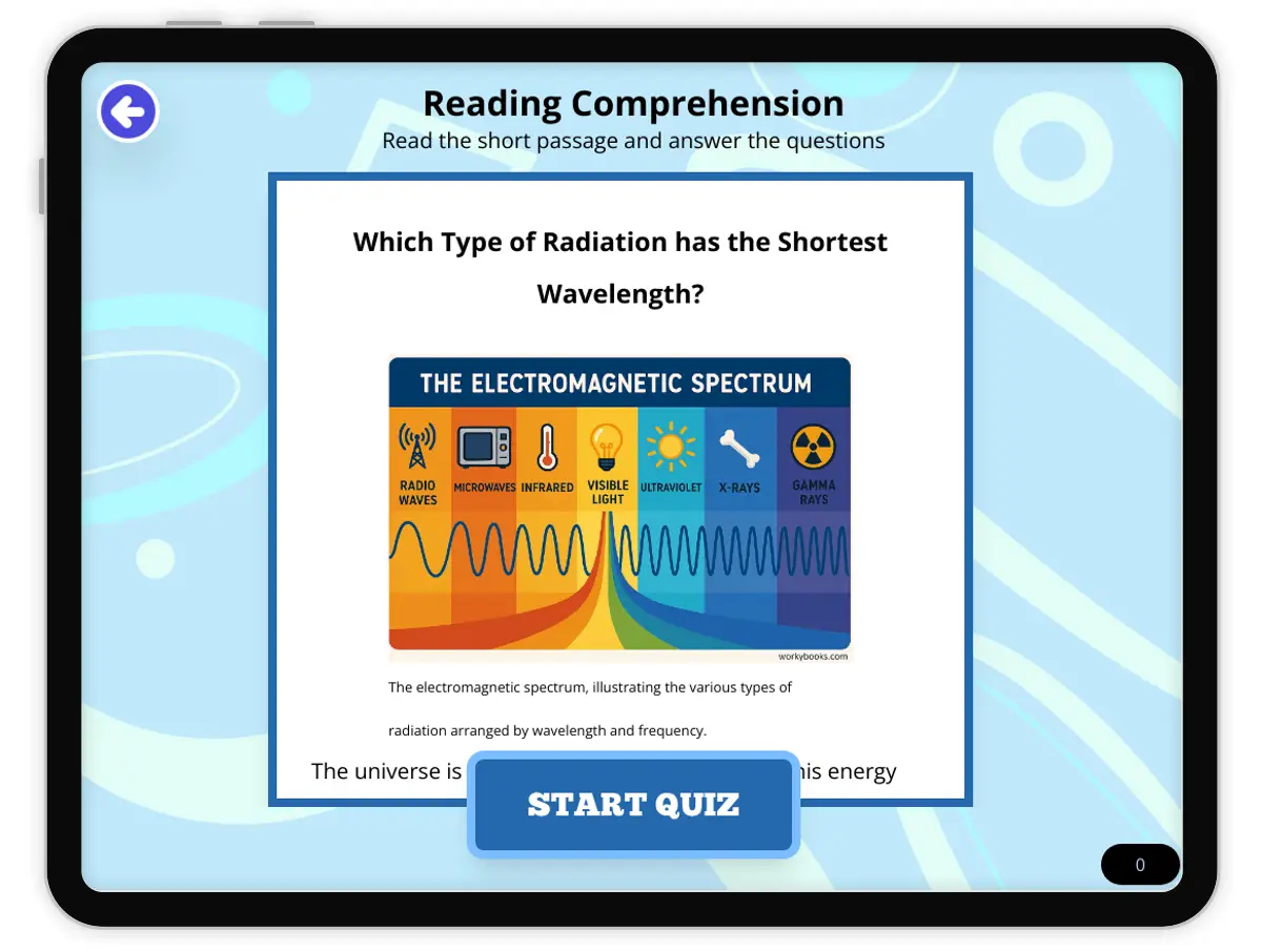 Interactive — Reading Comprehension preview: Which Type of Radiation has the Shortest Wavelength? covering  standards - Page 1 of null