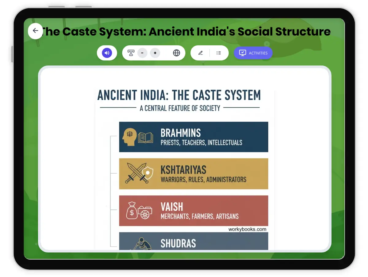 Interactive — Reading Comprehension preview: The Caste System in Ancient India covering  standards - Page 1 of 1