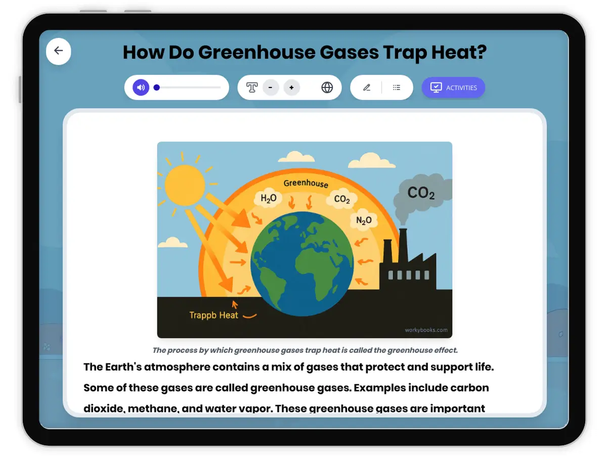 Interactive — Reading Comprehension preview: How Do Greenhouse Gases Trap Heat? covering  standards - Page 1 of 1