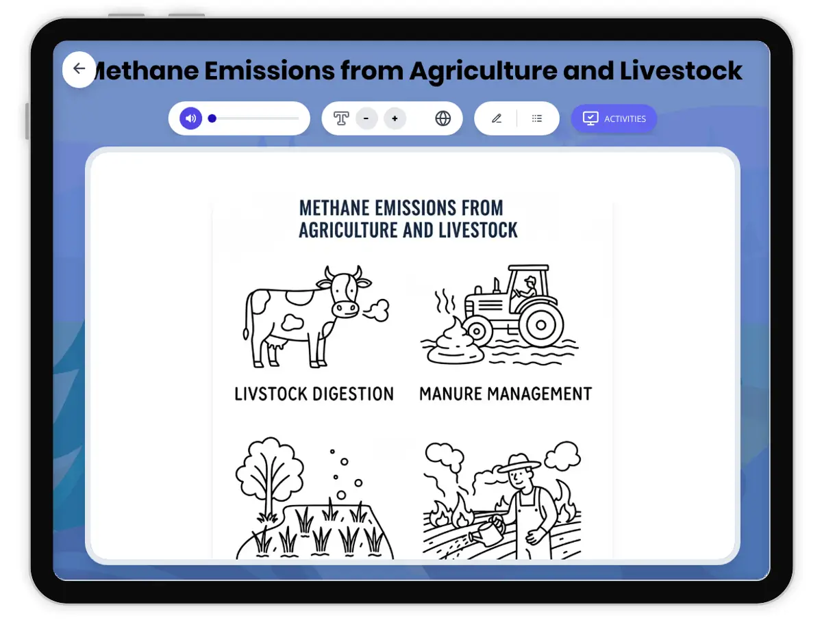 Interactive — Reading Comprehension preview: Methane Emissions from Agriculture and Livestock covering  standards - Page 1 of 1