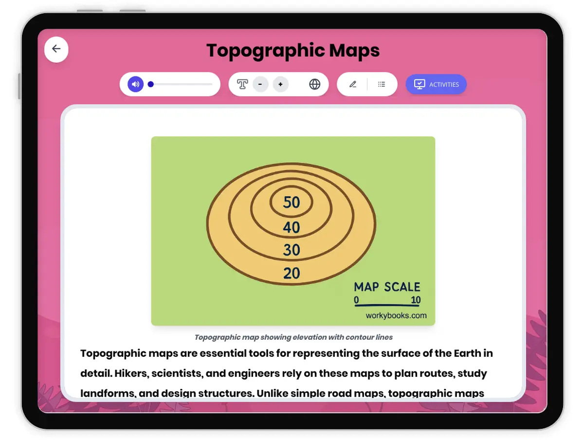Interactive — Reading Comprehension preview: Topographic Maps covering MS-ESS2-2, MS-ESS3-1, SEP.4, SEP.7 standards - Page 1 of 1