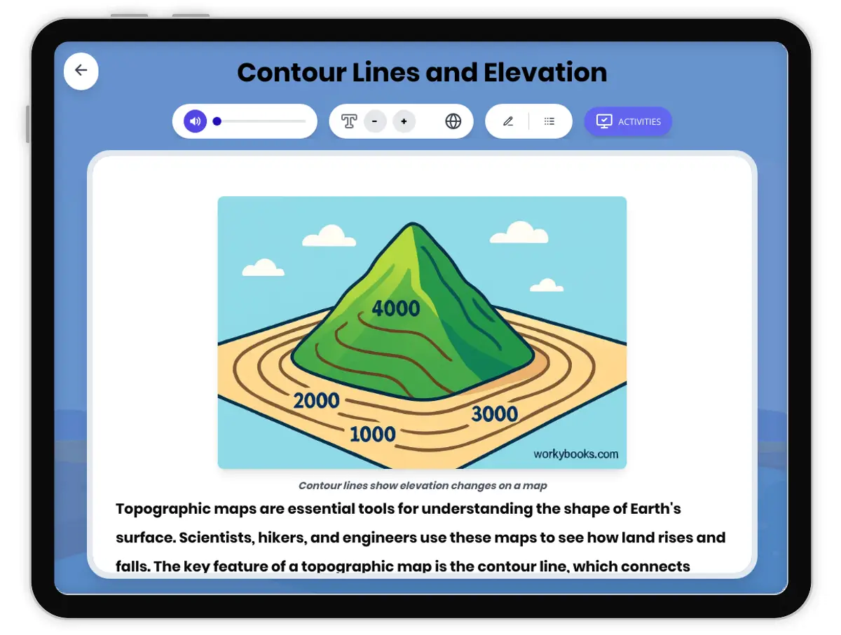 Interactive — Reading Comprehension preview: Contour Lines and Elevation covering MS-ESS2-2, MS-ESS2-1, SEP.4, SEP.8 standards - Page 1 of 1