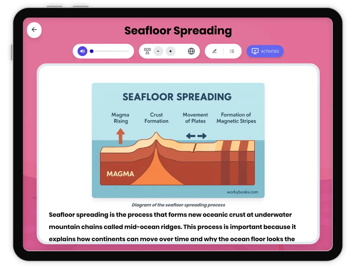 Interactive — Reading Comprehension preview: Seafloor Spreading covering MS-ESS2-2, MS-ESS2-3 standards - Page 1 of 1