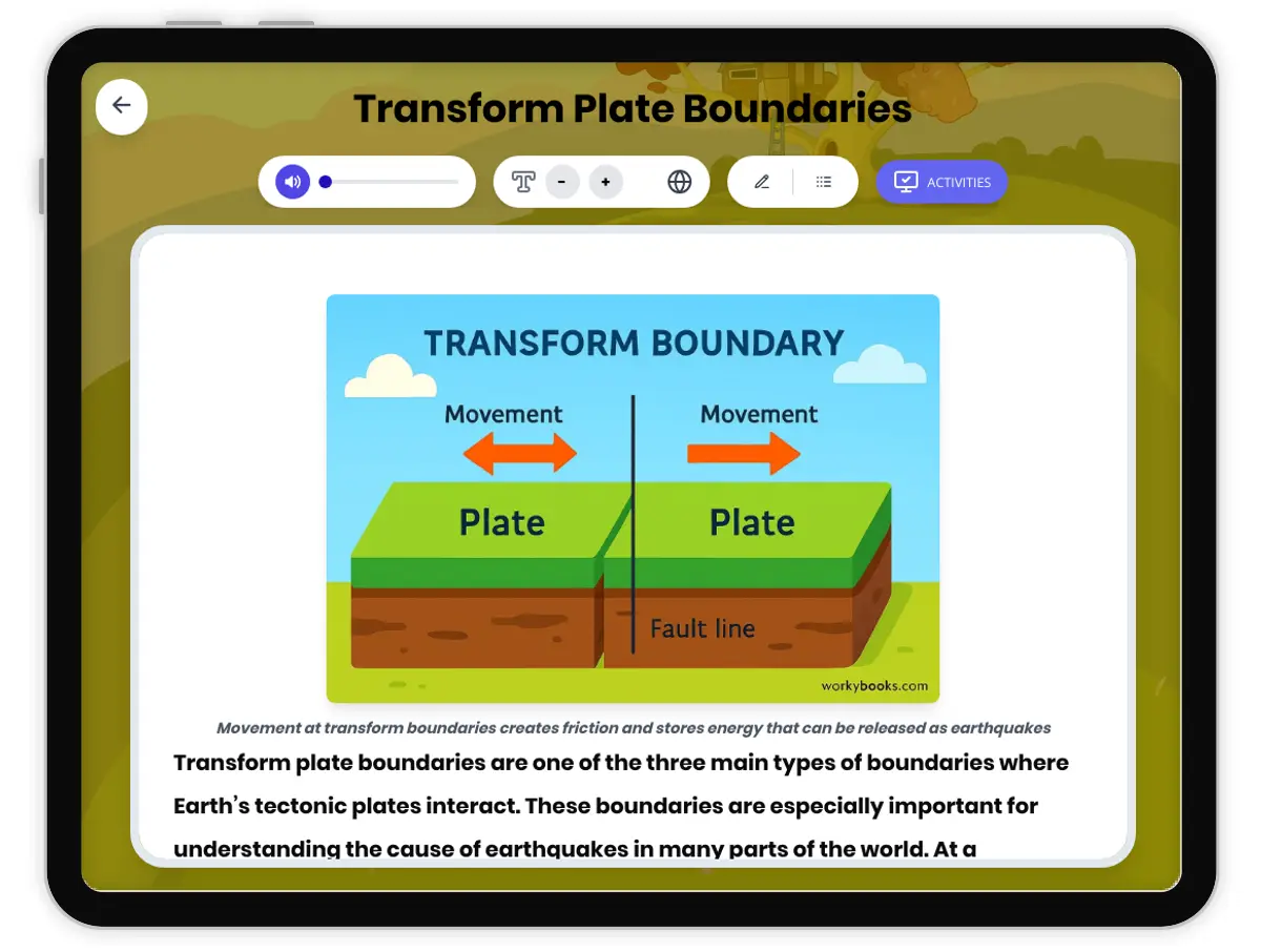 Interactive — Reading Comprehension preview: Transform Plate Boundaries covering MS-ESS2-2 standards - Page 1 of 1