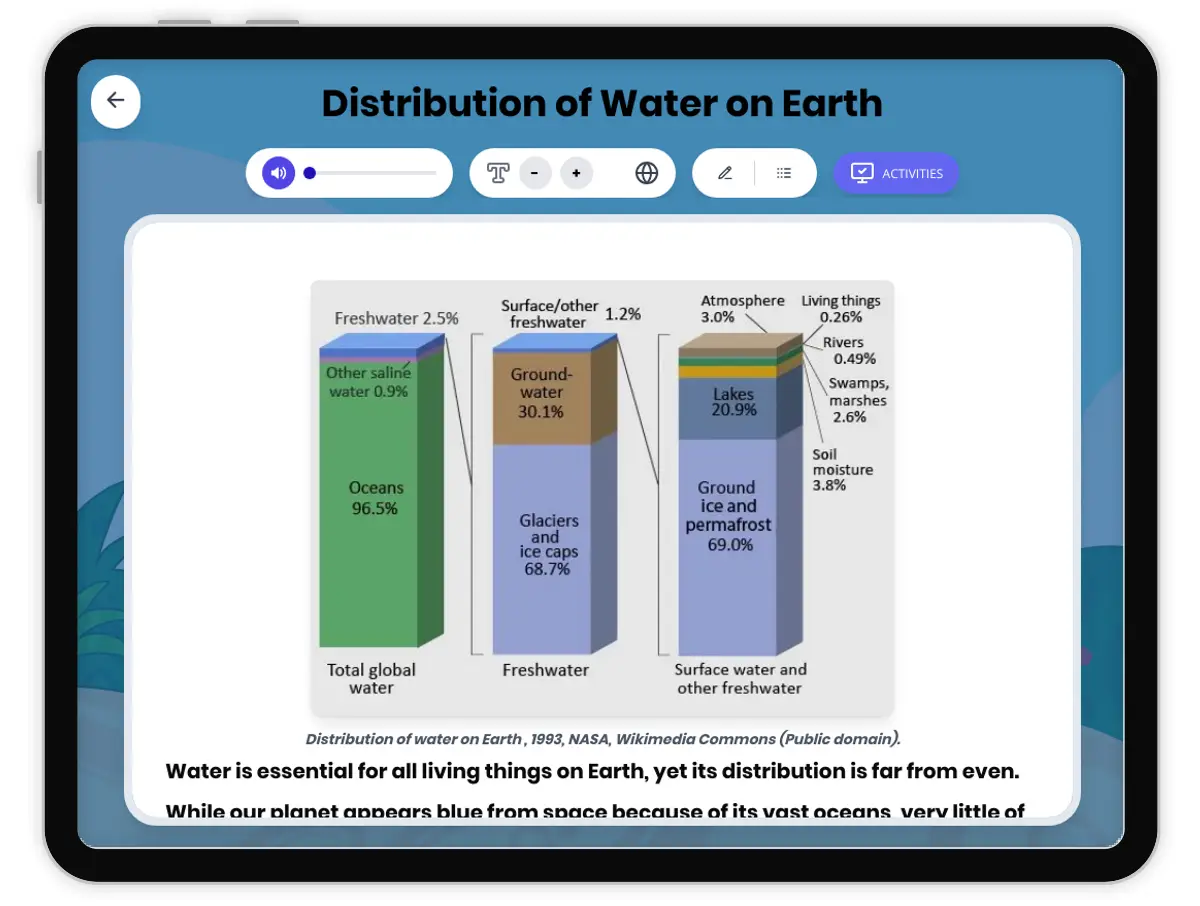 Interactive — Reading Comprehension preview: Distribution of Water on Earth covering MS-ESS2-4, MS-ESS3-1 standards - Page 1 of 1