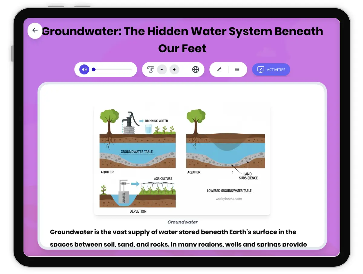 Interactive — Reading Comprehension preview: Groundwater covering MS-ESS2-4, MS-ESS3-1 standards - Page 1 of 1