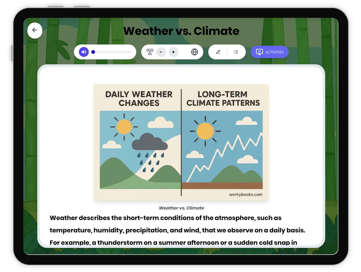 Interactive — Reading Comprehension preview: Weather vs. Climate covering MS-ESS2-6 standards - Page 1 of 1