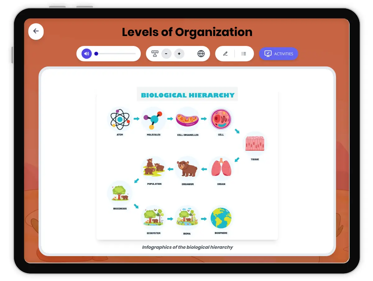 Interactive — Reading Comprehension preview: Levels of Organization covering MS-LS1-3 standards - Page 1 of 1