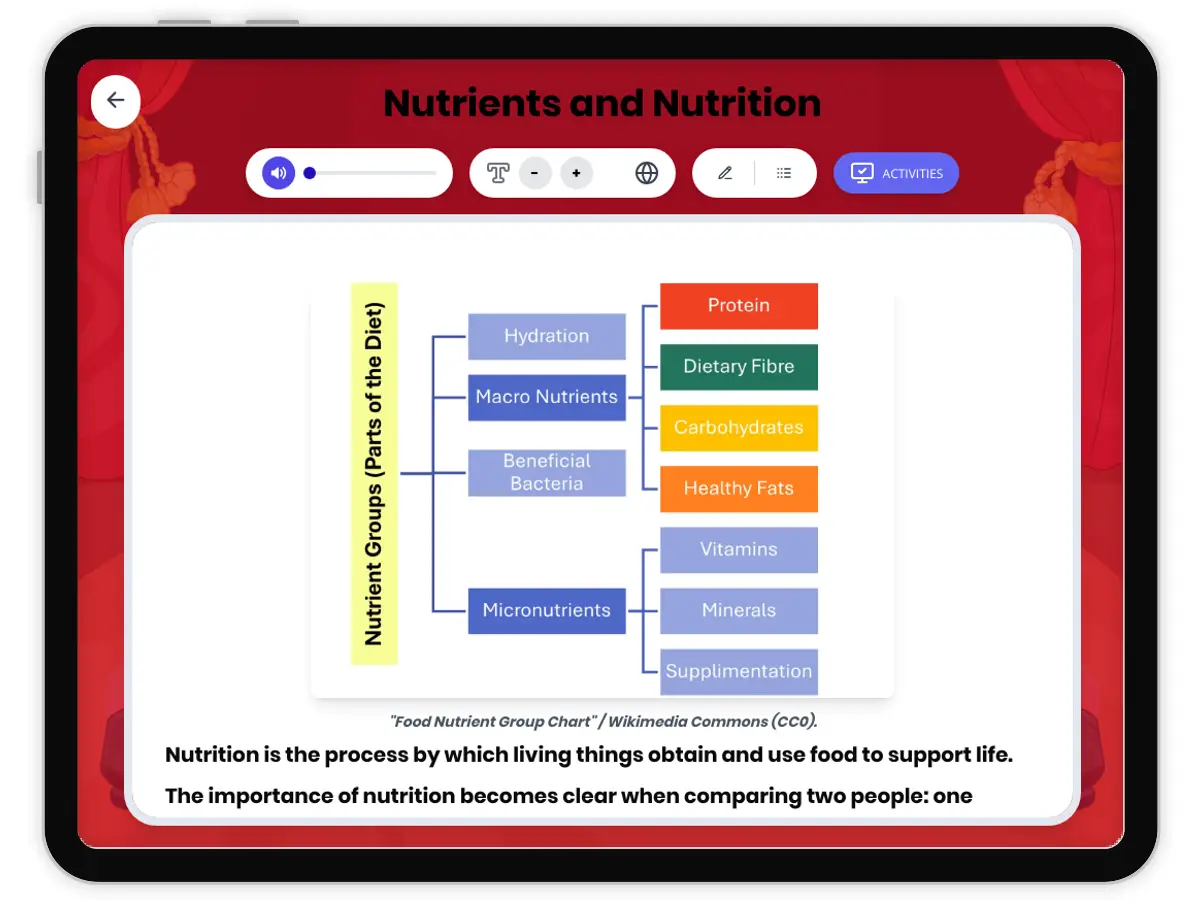 Interactive — Reading Comprehension preview: Nutrients and Nutrition covering MS-LS1-7 standards - Page 1 of 1