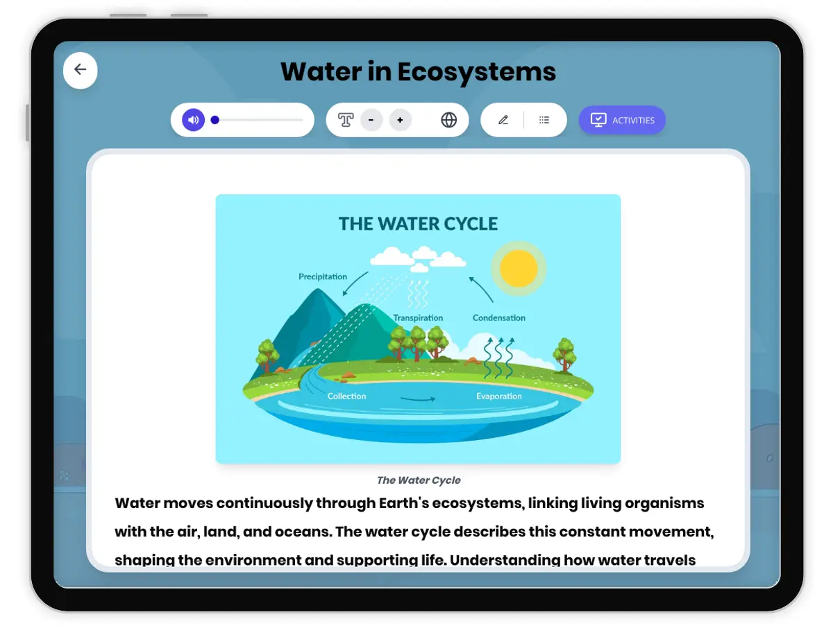 Interactive — Reading Comprehension preview: Water in Ecosystems covering MS-LS2-3, MS-ESS2-4 standards - Page 1 of 1