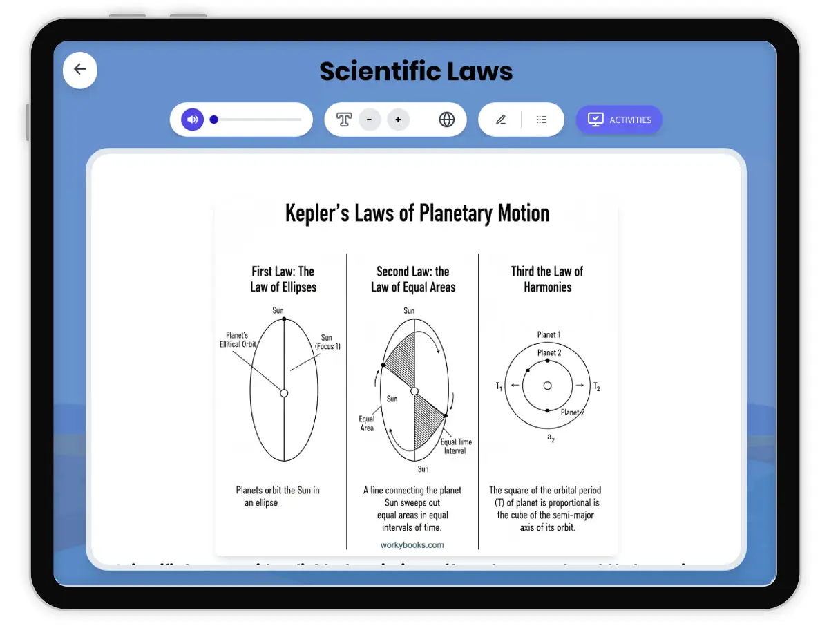 Interactive — Reading Comprehension preview: Scientific Laws covering MS-PS2-4, MS-PS1-5, MS-ETS1-4 standards - Page 1 of 1