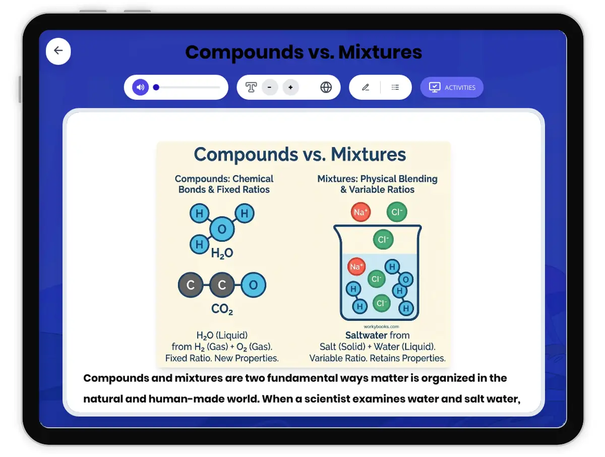 Interactive — Reading Comprehension preview: Compounds vs. Mixtures covering MS-PS1-1 standards - Page 1 of 1