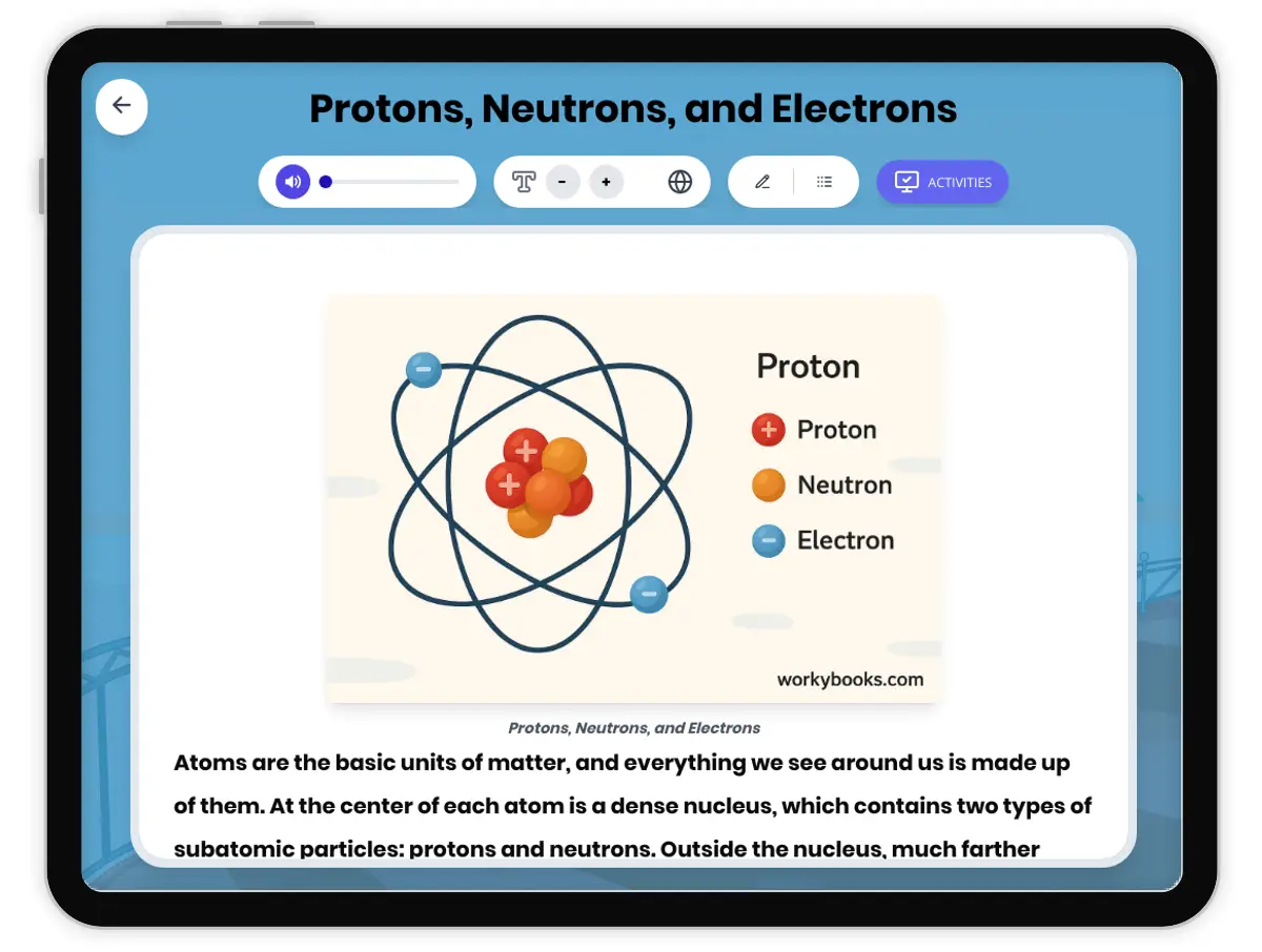 Interactive — Reading Comprehension preview: Protons, Neutrons, and Electrons covering MS-PS1-1 standards - Page 1 of 1