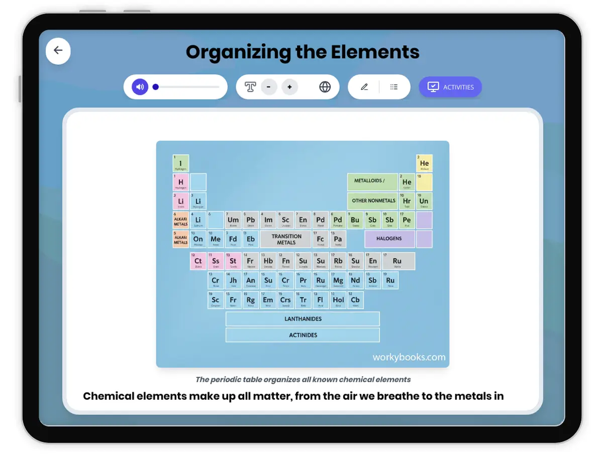Interactive — Reading Comprehension preview: Organizing the Elements covering MS-PS1-1 standards - Page 1 of 1
