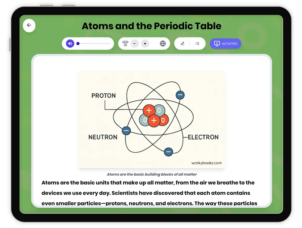 Interactive — Reading Comprehension preview: Atoms and the Periodic Table covering MS-PS1-1 standards - Page 1 of 1