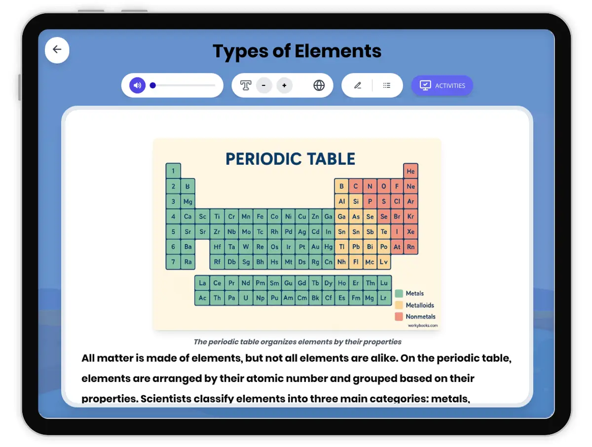 Interactive — Reading Comprehension preview: Types of Elements covering MS-PS1-1 standards - Page 1 of 1