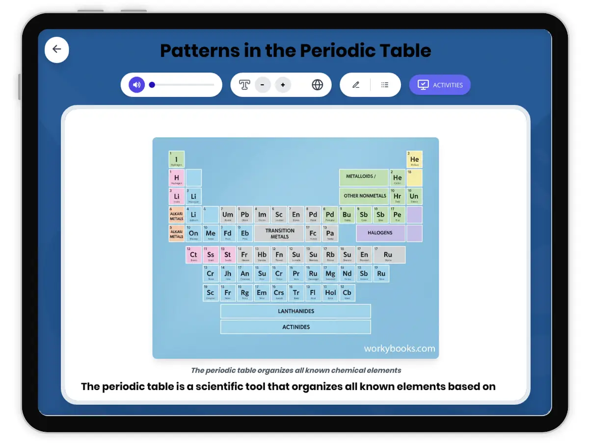 Interactive — Reading Comprehension preview: Patterns in the Periodic Table covering MS-PS1-1 standards - Page 1 of 1