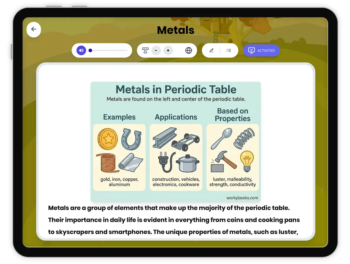 Interactive — Reading Comprehension preview: Metals in Periodic Table covering MS-PS1-1 standards - Page 1 of 1