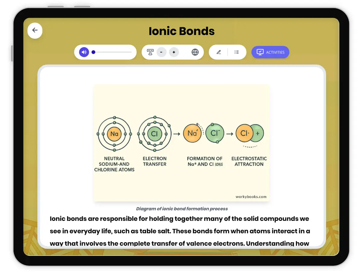Interactive — Reading Comprehension preview: Ionic Bonds covering MS-PS1-1 standards - Page 1 of 1