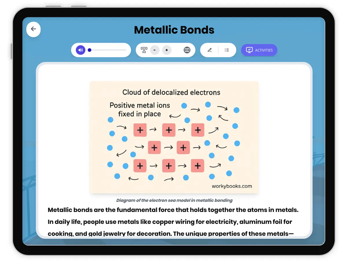 Interactive — Reading Comprehension preview: Metallic Bonds covering MS-PS1-1 standards - Page 1 of 1