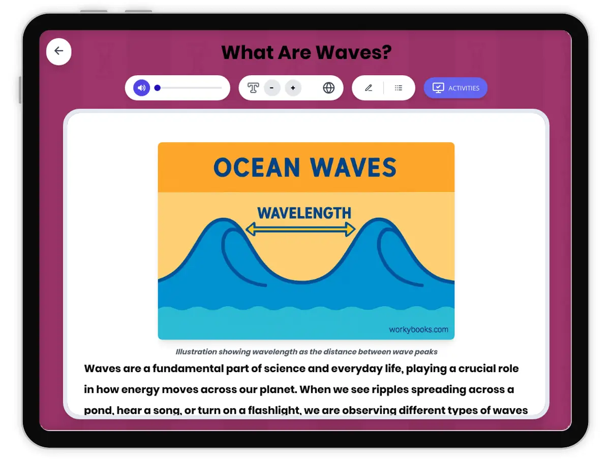 Interactive — Reading Comprehension preview: What Are Waves? covering MS-PS4-1 standards - Page 1 of 1