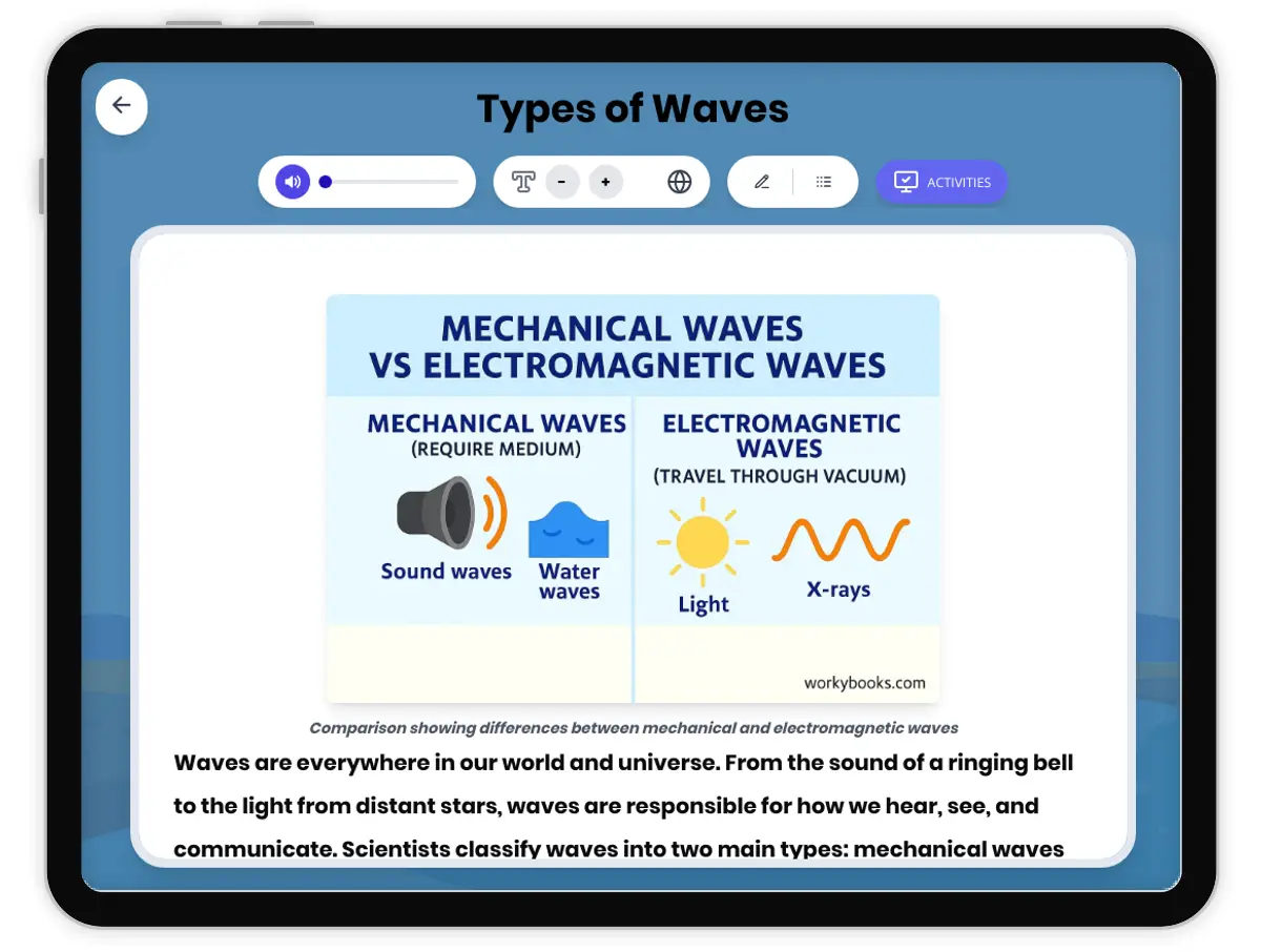 Interactive — Reading Comprehension preview: Types of Waves covering MS-PS4-1, MS-PS4-2 standards - Page 1 of 1