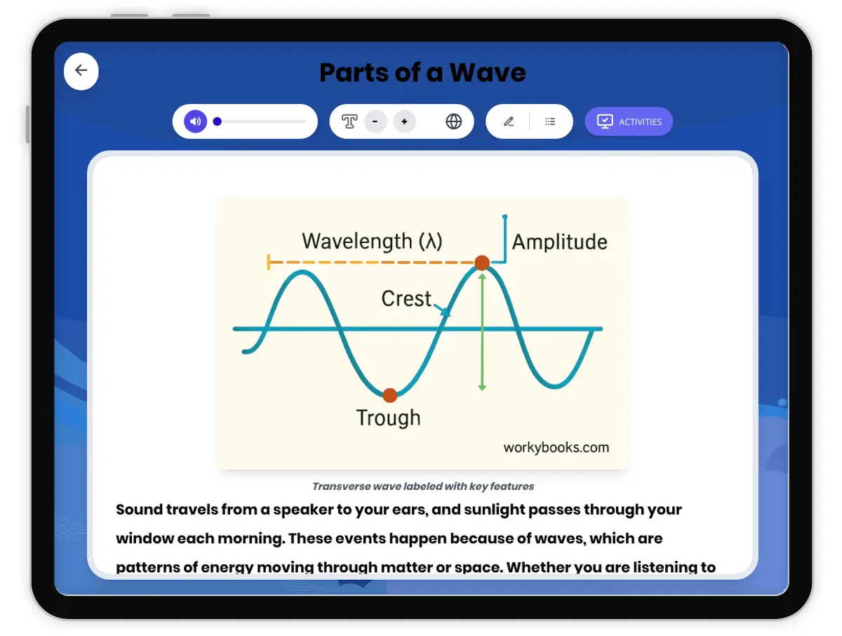 Interactive — Reading Comprehension preview: Parts of a Wave covering MS-PS4-1 standards - Page 1 of 1