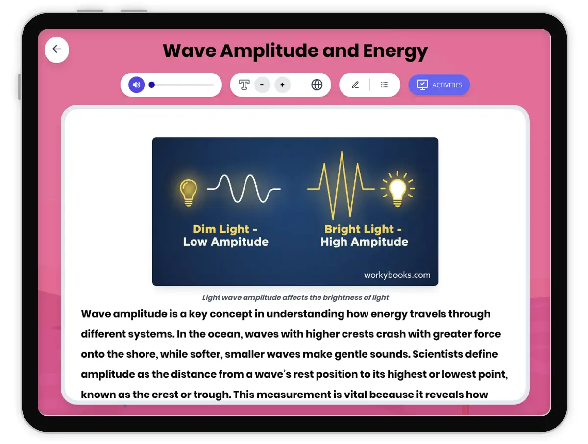Interactive — Reading Comprehension preview: Wave Amplitude and Energy covering MS-PS4-1 standards - Page 1 of 1